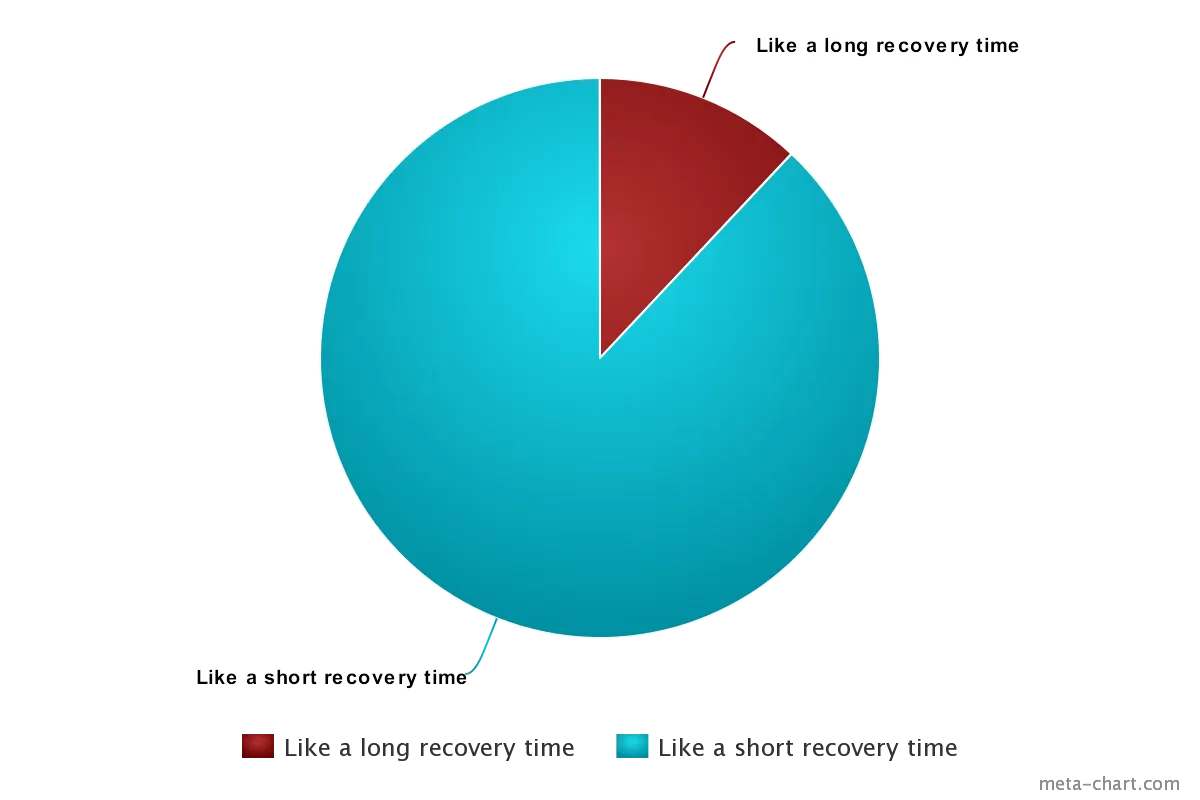 chart-4