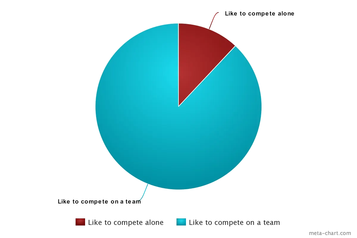 meta-chart-3